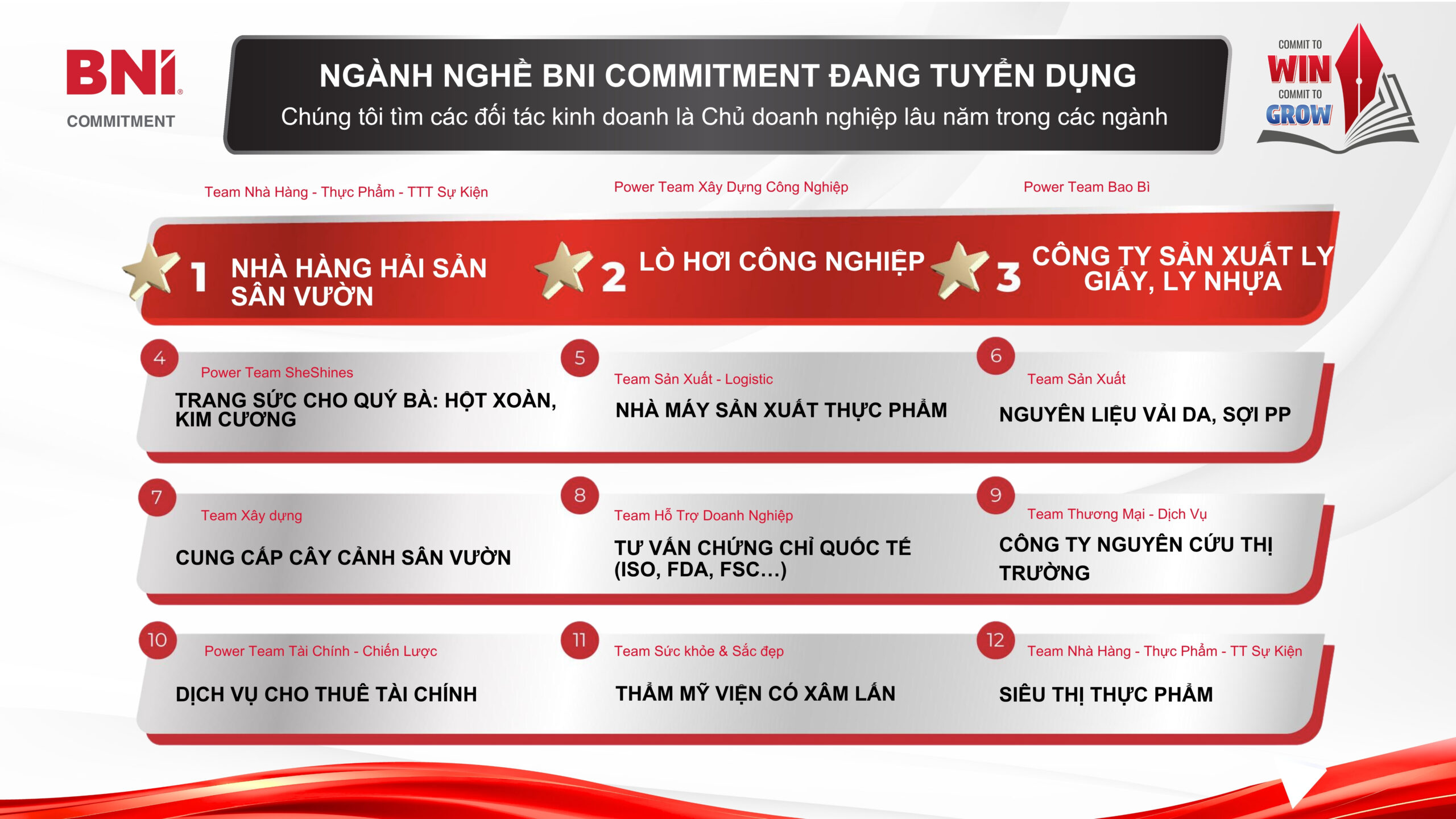 23.03.2024 TUYỂN DỤNG BNI CMM